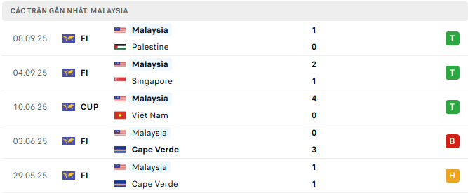 Malaysia tyso.bet