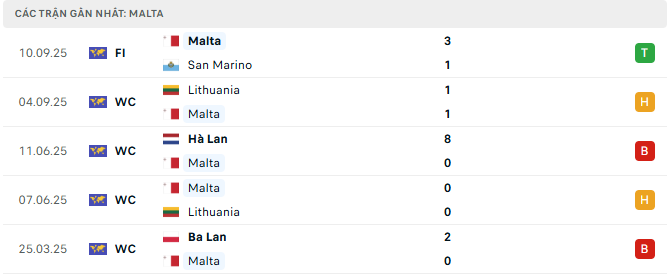 Malta tyso.bet