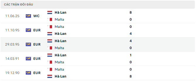 Malta vs Ha Lan tyso.bet
