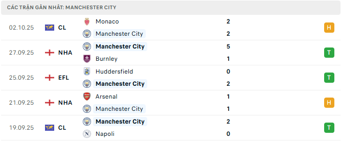 Man City tyso.bet