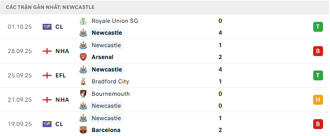 Newcastle tyso.bet 1