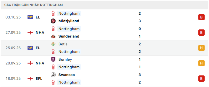 Nottingham tyso.bet