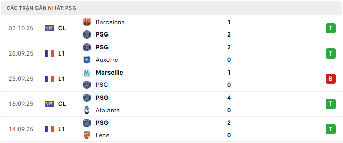 PSG tyso.bet 1