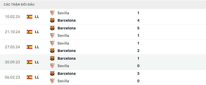 Sevilla vs Barrcelona tyso.bet
