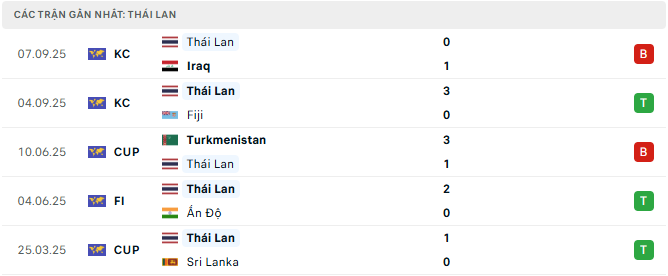 Thai Lan tyso.bet