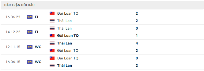 Thai Lan vs Dai Bac Trung Hoa tyso.bet