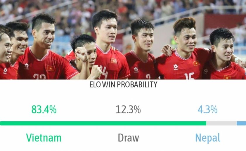 Siêu máy tính chỉ thẳng kết quả trận Việt Nam vs Nepal