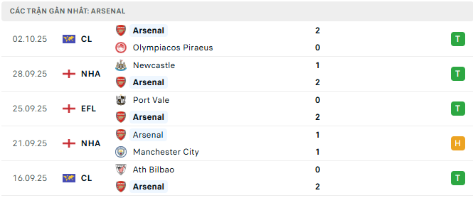 arsenal tyso.bet 1