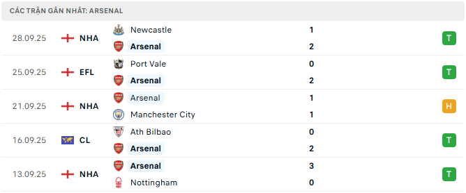 arsenal tyso.bet
