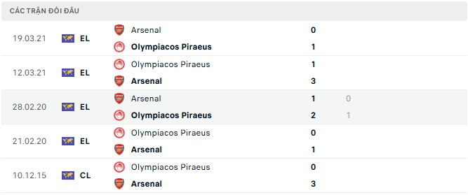 arsenal vs olympiacos tyso.bet
