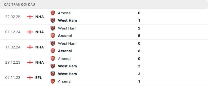 arsenal vs west ham tyso.bet