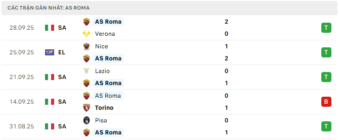 as roma tyso.bet