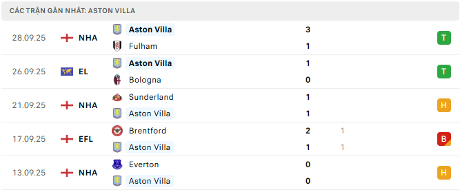aston villa tyso.bet