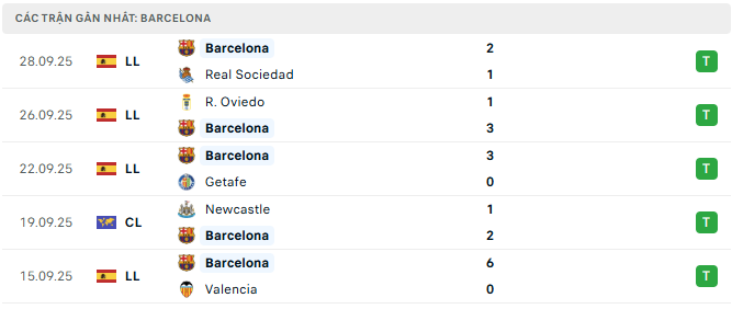 barcelona tyso.bet