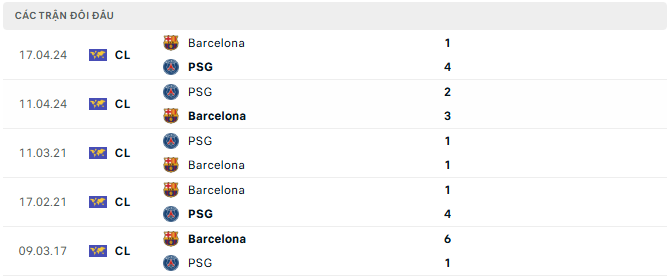 barcelona vs psg tyso.bet