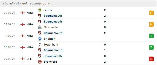 bournemouth tyso.bet