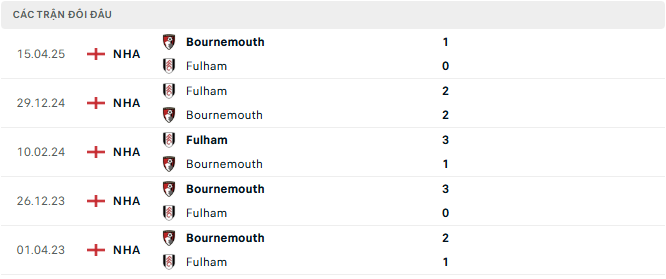 bournemouth vs fulham tyso.bet
