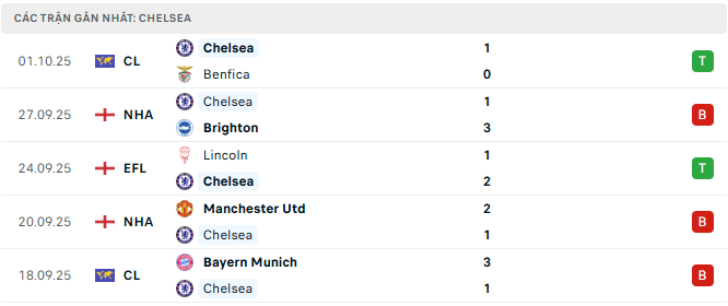 chelsea tyso.bet