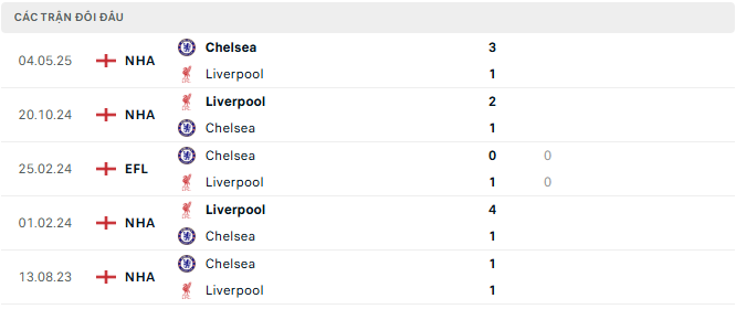 chelsea vs liverpool tyso.bet