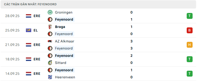 feyenoord tyso.bet