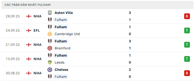 fulham tyso.bet
