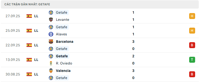 getafe tyso.bet