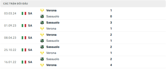 hellas veorna vs sassuolo tyso.bet
