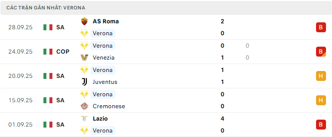 hellas verona tyso.bet