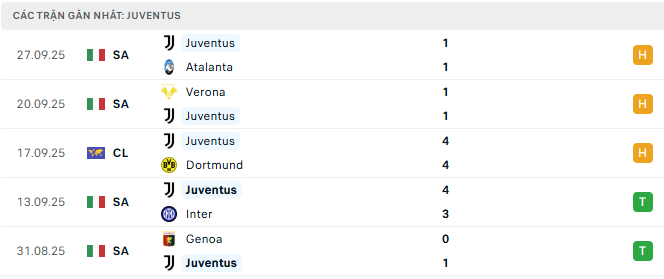 juventus tyso.bet