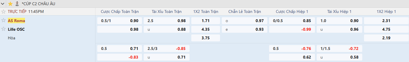 keo as roma vs lille tyso.bet