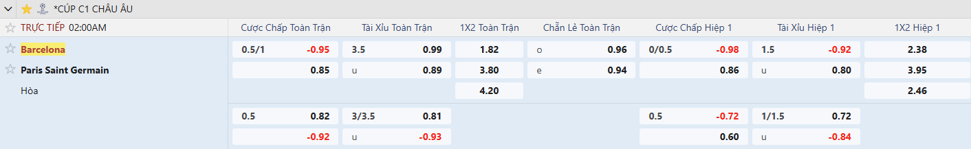 keo barcelona vs psg tyso.bet