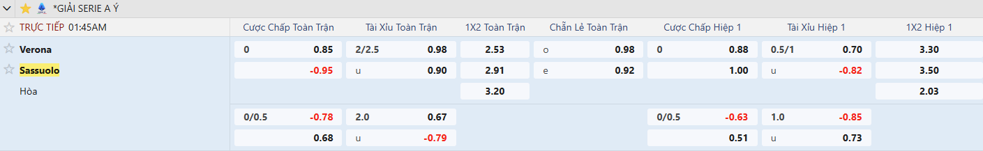 keo hellas veorna vs sassuolo tyso.bet