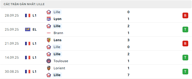 lille tyso.bet