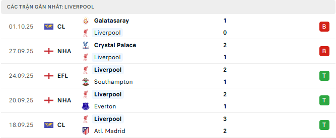 liverpool tyso.bet