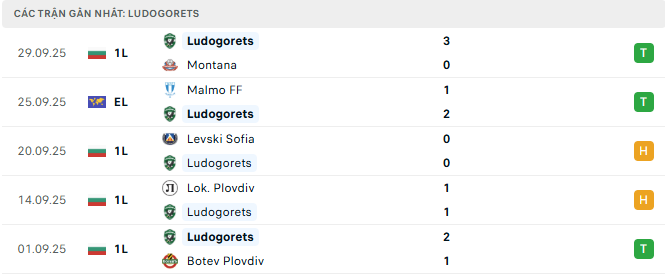 ludogorets tyso.bet