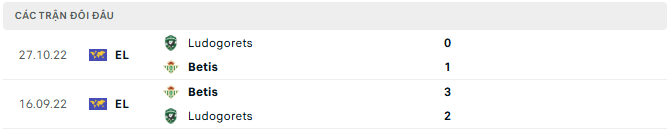 ludogorets vs real betis tyso.bet