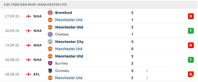 man utd tyso.bet