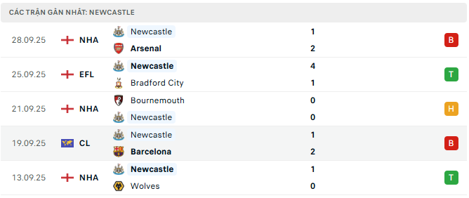 newcastle tyso.bet