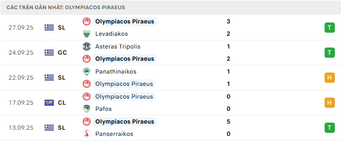 olympiacos tyso.bet