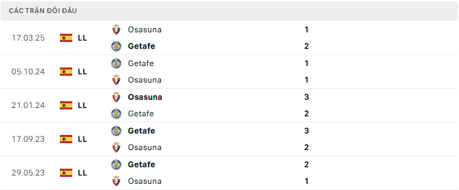 osasuna vs getafe tyso.bet