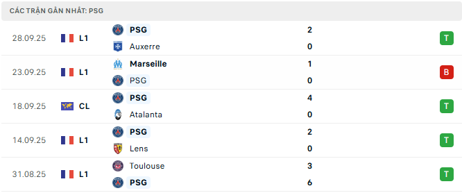 psg tyso.bet