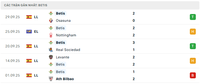 real betis tyso.bet