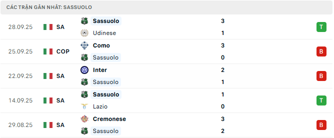 sassuolo tyso.bet