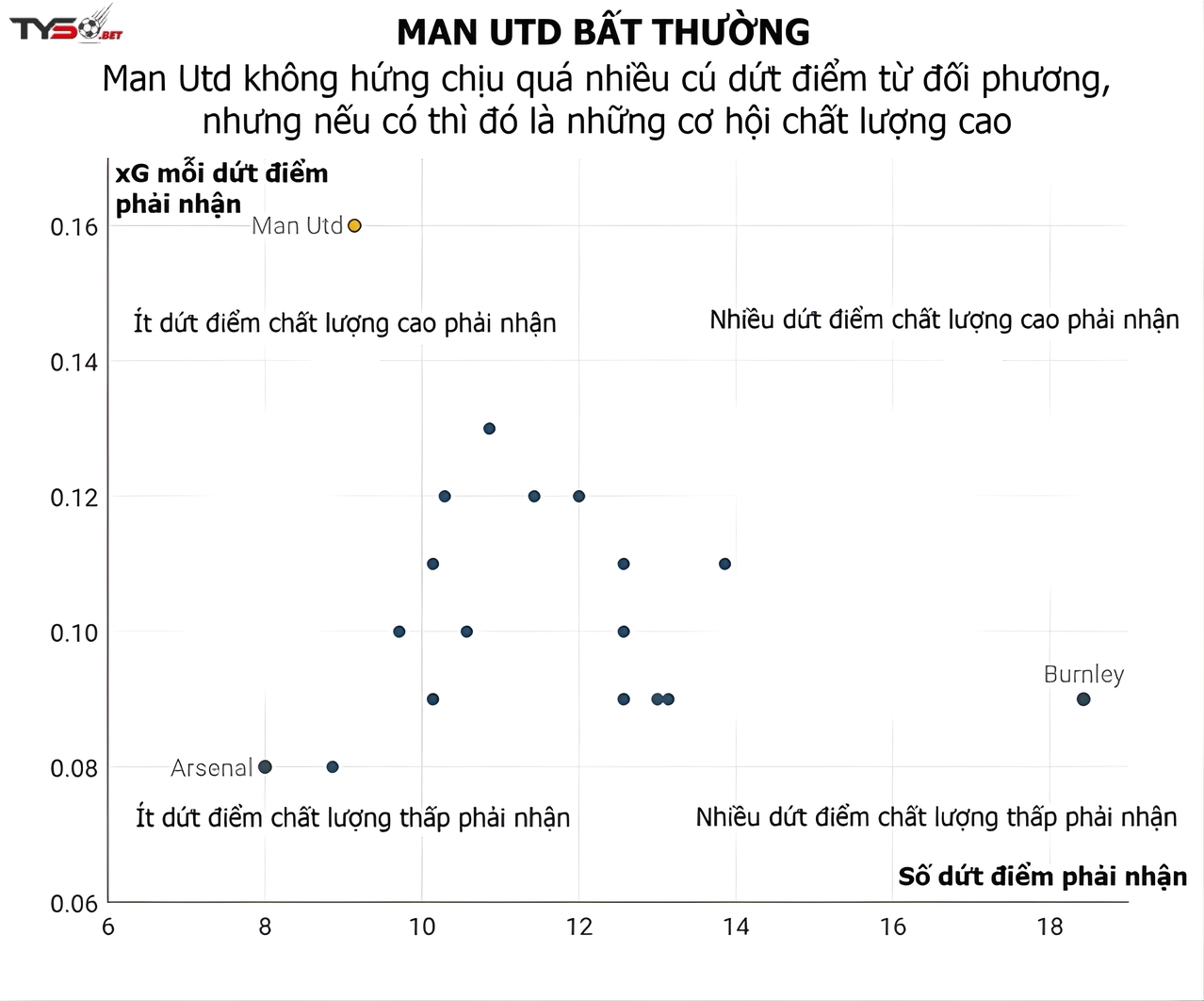 Ruben Amorim và hành trình tái thiết Manchester United: Từ hỗn loạn đến cấu trúc