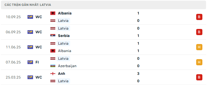Nhận định bóng đá Latvia vs Andorra, 20h00 ngày 11/10 – Vòng loại World Cup 2026
