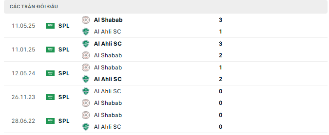 Nhận định Al Ahli vs Al Shabab (1h00 ngày 18/10) – Vòng 5 Giải VĐQG Saudi Arabia 2025/26