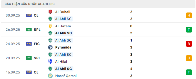 Nhận định Al Ahli vs Al Shabab (1h00 ngày 18/10) – Vòng 5 Giải VĐQG Saudi Arabia 2025/26