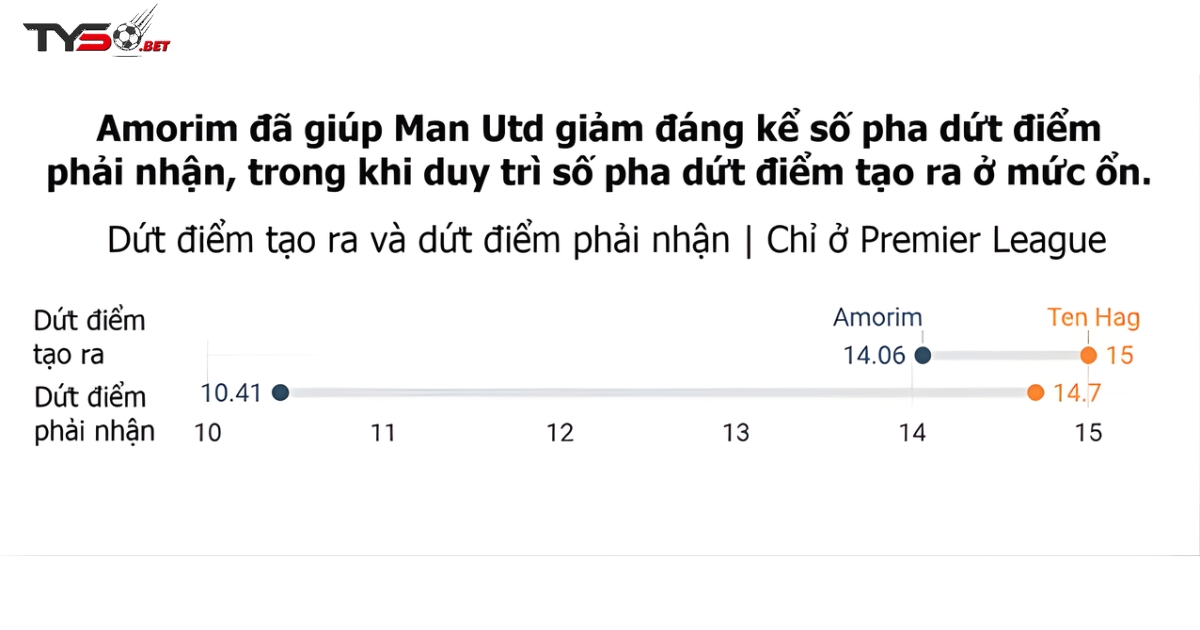 Ruben Amorim và hành trình tái thiết Manchester United: Từ hỗn loạn đến cấu trúc