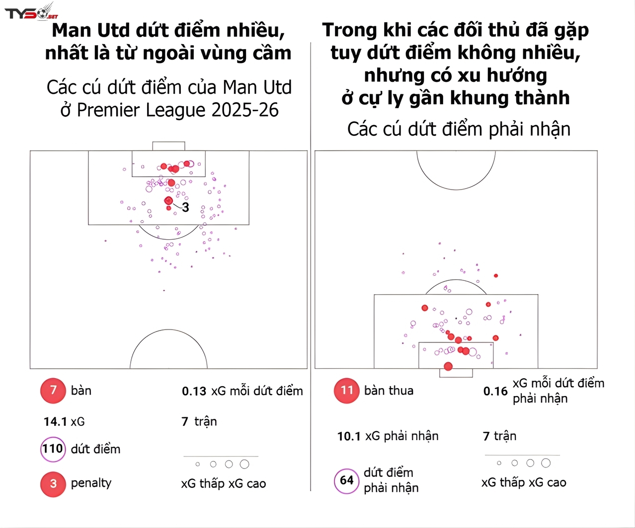 Ruben Amorim và hành trình tái thiết Manchester United: Từ hỗn loạn đến cấu trúc