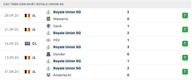 union st gilloise tyso.bet